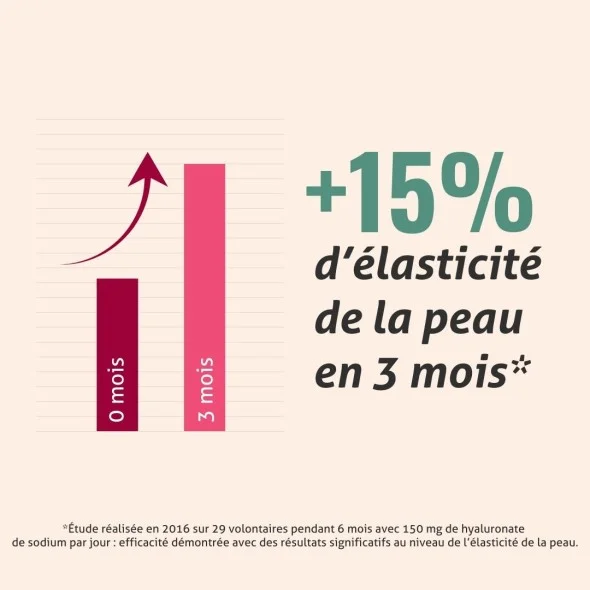 Blanche Bresson - Acide Hyaluronique - L'efficacité Blanche Bresson - Acide Hyaluronique - L'efficacité