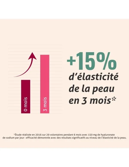 Blanche Bresson - Acide Hyaluronique - L'efficacité Blanche Bresson - Acide Hyaluronique - L'efficacité