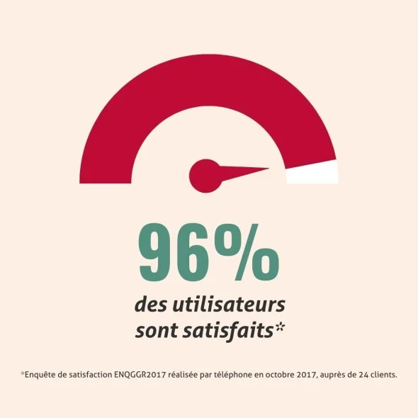 Blanche Bresson - Gelée Royale Ginseng - L'efficacité