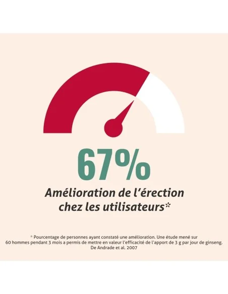 Blanche Bresson - Phyto Homme Plus - L'efficacité