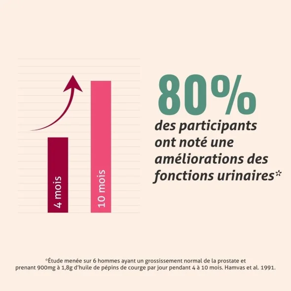 Blanche Bresson - Phyto Huile de pépins de courge Bio - L'efficacité