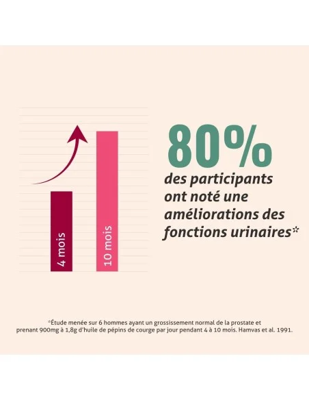 Blanche Bresson - Phyto Huile de pépins de courge Bio - L'efficacité