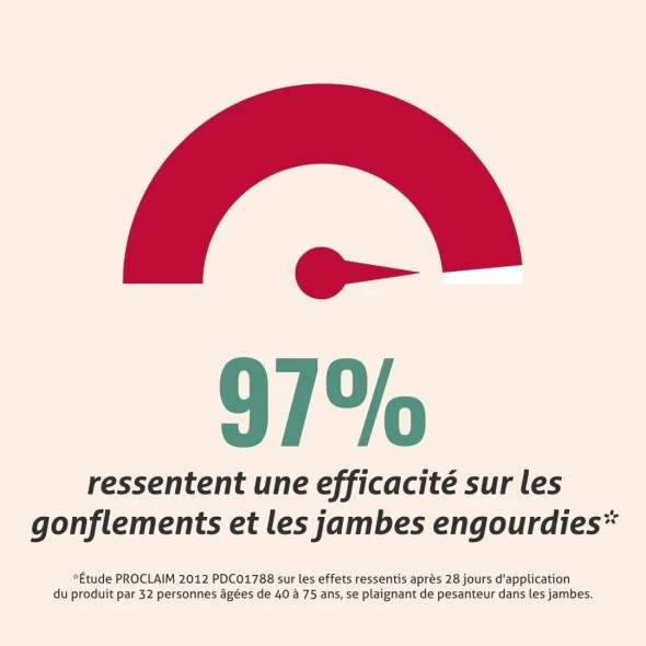 Blanche Bresson - Phyto Jambes légères - L'efficacité