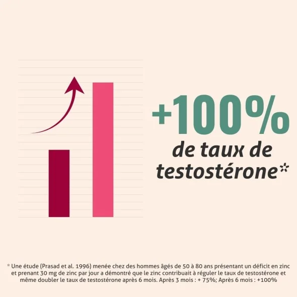 Blanche Bresson - Phyto Viriprosta ® - L'efficacité Blanche Bresson - Phyto Viriprosta ® - L'efficacité
