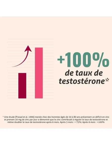 Blanche Bresson - Phyto Viriprosta ® - L'efficacité Blanche Bresson - Phyto Viriprosta ® - L'efficacité