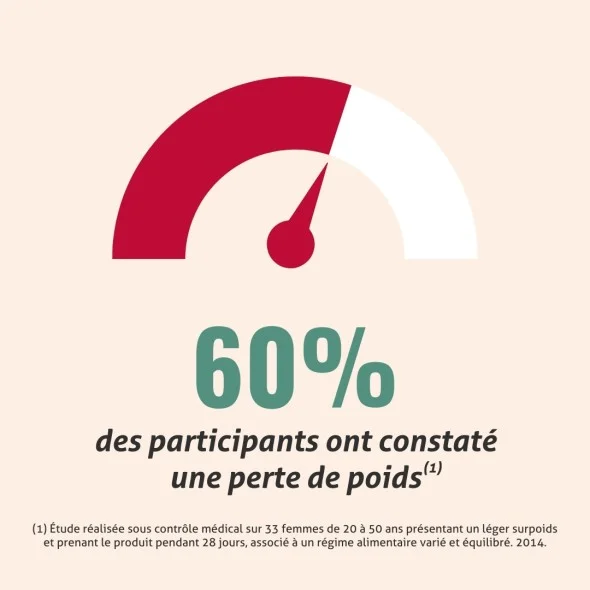 Blanche Bresson - Phyto Brûleur de Graisse - L'efficacité