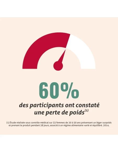 Blanche Bresson - Phyto Brûleur de Graisse - L'efficacité