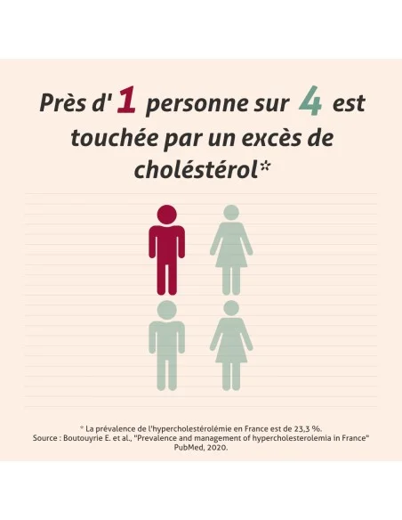 Blanche Bresson - Phyto Cholest Control - L'efficacité