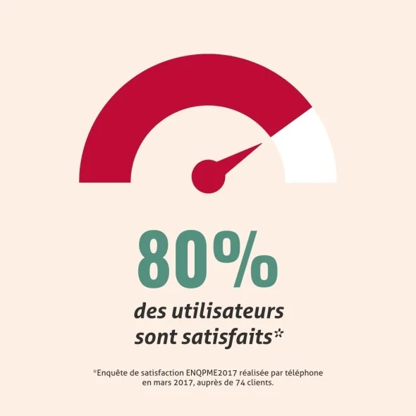 Blanche Bresson - Phyto Cérébril - L'efficacité