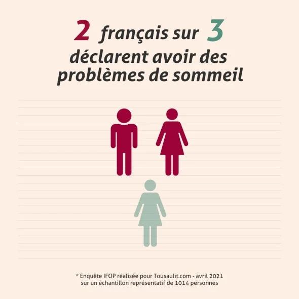 Blanche Bresson - Phyto Sommeil Facile - L'efficacité