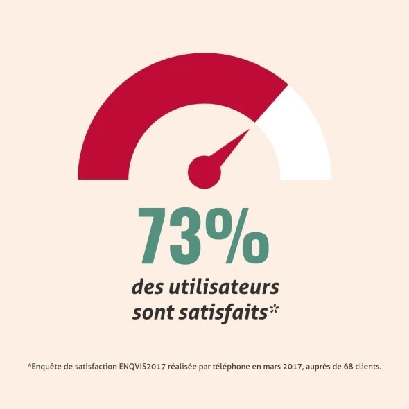 Blanche Bresson - Phyto Vision Plus - L'efficacité Blanche Bresson - Phyto Vision Plus - L'efficacité