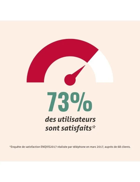 Blanche Bresson - Phyto Vision Plus - L'efficacité Blanche Bresson - Phyto Vision Plus - L'efficacité