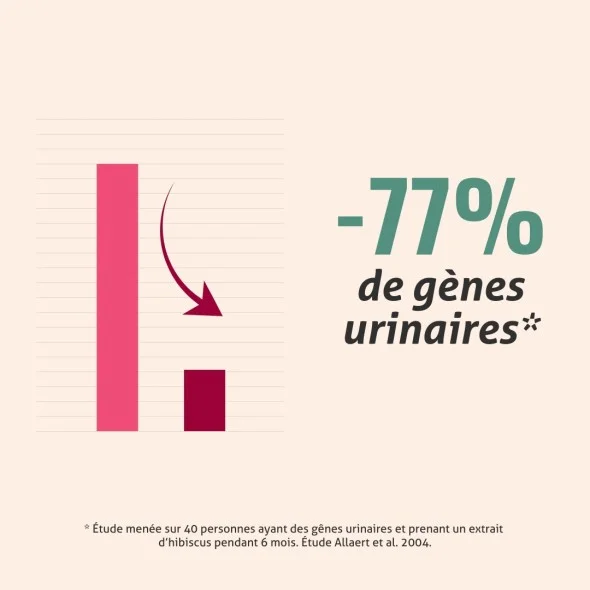 Blanche Bresson - Phyto Gênes Urinaires - L'efficacité