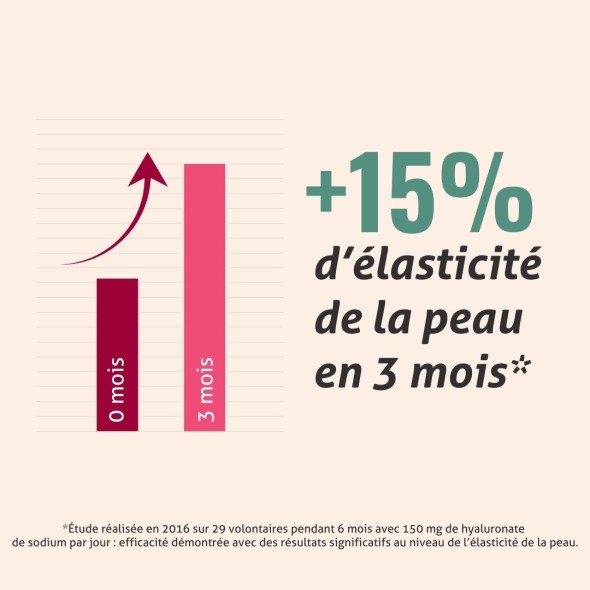 Blanche Bresson - Acide Hyaluronique - L'efficacité