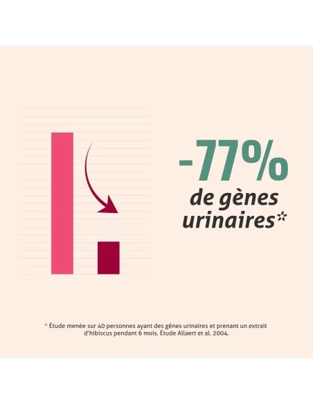 Blanche Bresson - Phyto Gênes Urinaires - L'efficacité