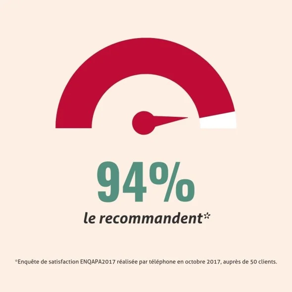 Blanche Bresson - Océan Artipaisil ® pot - L'efficacité Blanche Bresson - Océan Artipaisil ® pot - L'efficacité