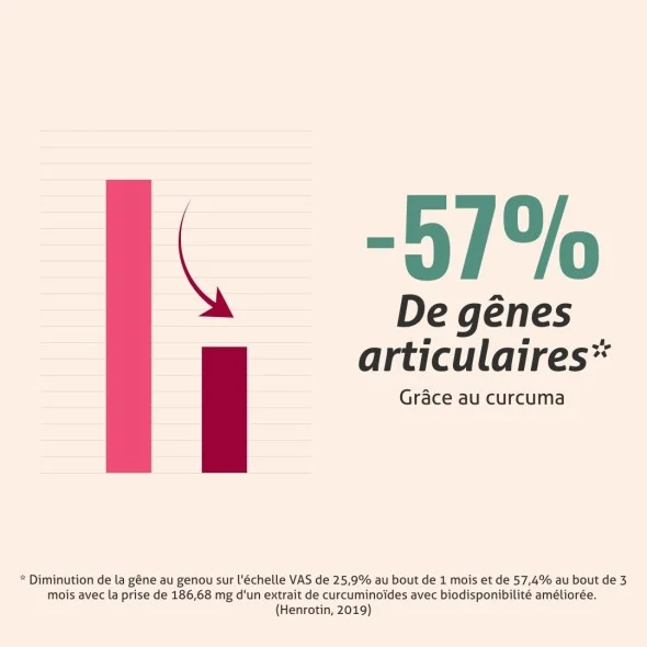 Blanche Bresson - Phyto Curcuma Bio - L'efficacité Blanche Bresson - Phyto Curcuma Bio - L'efficacité