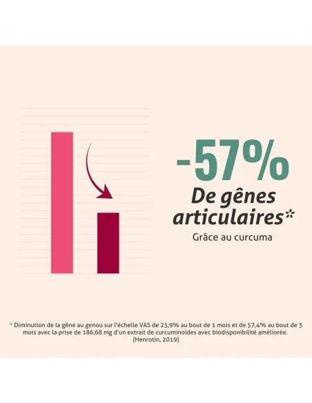 Blanche Bresson - Phyto Curcuma Bio - L'efficacité Blanche Bresson - Phyto Curcuma Bio - L'efficacité
