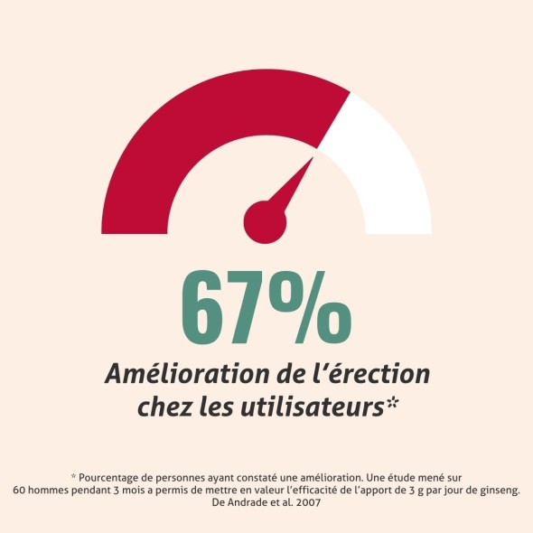 Blanche Bresson - Phyto Homme Plus - L'efficacité