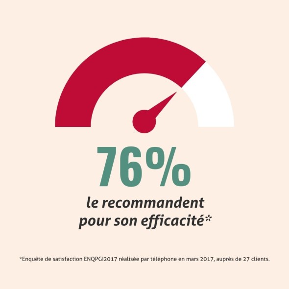 Blanche Bresson - Phyto Ginkgo biloba - L'efficacité