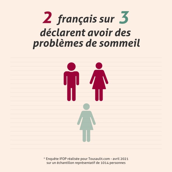 Blanche Bresson - Phyto Sommeil Facile - L'efficacité